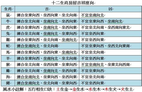 12生肖買房座向|生肖宅向配對攻略